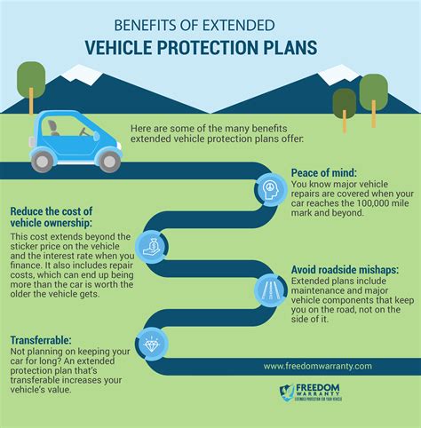 gettington extended warranty|Protection Plans .